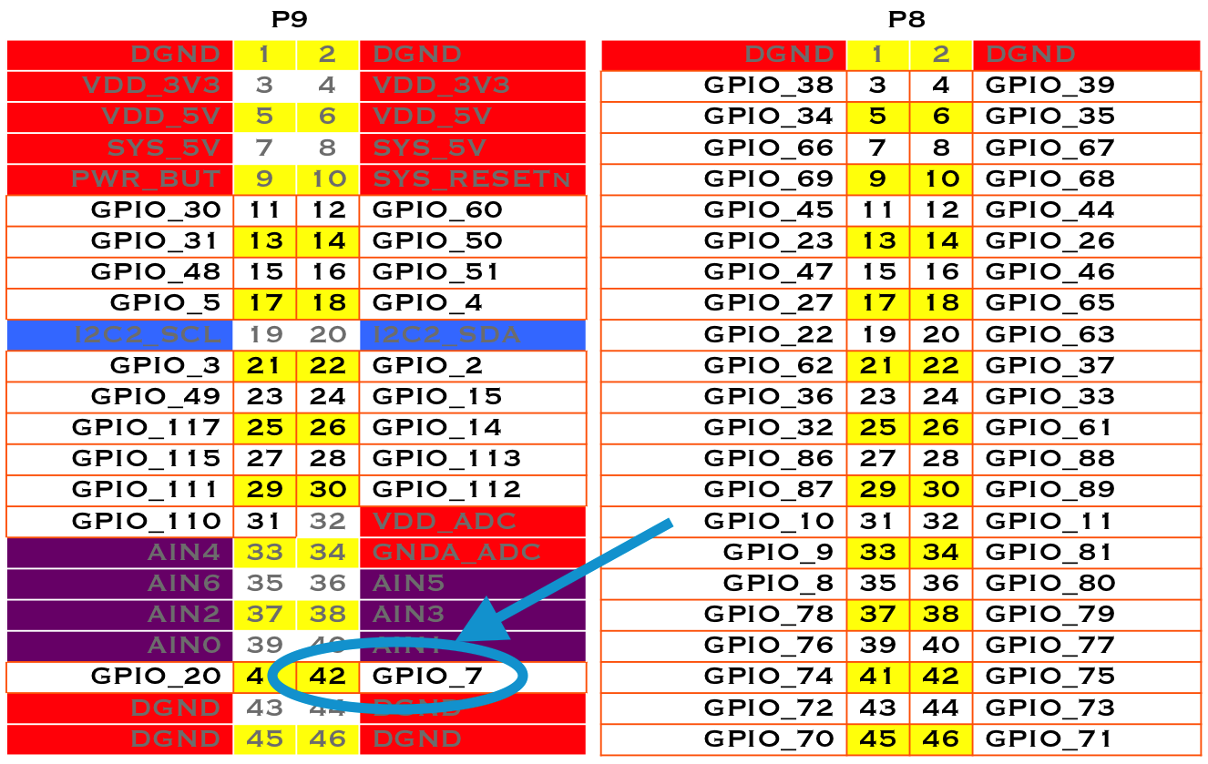 Mapping Header Position to GPIO Numbers